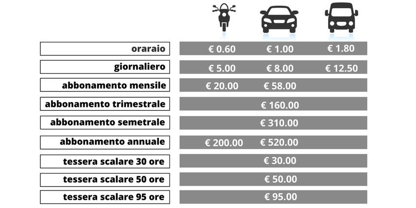 * Ove previsto €10,00 ​per acquisto della tessera contactless. * franchigia 10 minuti * ​Altezza max 2,10 mt